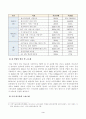 [방송통신대학교 2021학년도 2학기 중간과제물] 금융제도의이해(공통)(4차 산업혁명과 핀테크(Fintech)혁신의 최근 발전현황을 조사해서 정리해보시오 3페이지