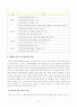 [방송통신대학교 2021학년도 2학기 중간과제물] 열린사회와21세기(공통)(사회적경제정책,서울시강동구) 3페이지
