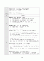 [방송통신대학교 2021학년도 2학기 중간과제물] 유아동작교육(D형)(갤라휴 신체동작교수법의 6단계를 설명하고, 이를 적용하여 유아동작활동계획안을 작성하여 현장적용방안을 제시하시오) 4페이지