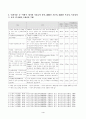 [방송통신대학교 2021학년도 2학기 중간과제물] 지역사회영양학(공통)(제4차국민건강증진종합계획,영양부문,건강형평성,성과지표) 4페이지