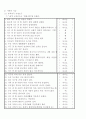지역사회(가족간호) Case study 의성보건소 2페이지