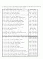 지역사회(가족간호) Case study 의성보건소 3페이지