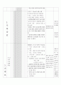 지역사회(가족간호) Case study 의성보건소 8페이지
