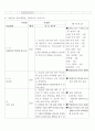 지역사회(가족간호) Case study 의성보건소 10페이지