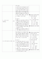 지역사회(가족간호) Case study 의성보건소 11페이지