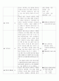 지역사회(가족간호) Case study 의성보건소 19페이지