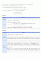 [준학예사]한국고고학 정리 5페이지