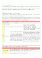 [준학예사]한국고고학 정리 7페이지