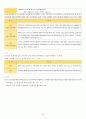 [준학예사]한국고고학 정리 19페이지