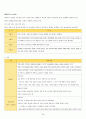 [준학예사]한국고고학 정리 20페이지