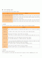 [준학예사]한국고고학 정리 28페이지
