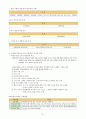 [준학예사]박물관학 정리 2페이지