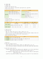 [준학예사]박물관학 정리 5페이지