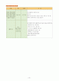 [준학예사]박물관학 정리 22페이지