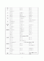 성인간호학실습 CASE STUDY [괴사성 근막염] 9페이지