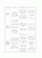 성인간호학실습 CASE STUDY [괴사성 근막염] 13페이지
