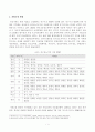 [인간과사회] 한국사회 사회현상, 지방소멸 현상의 사회구조적 요인과 해소를 위한 국가와 사회의 노력 2페이지