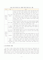 [방송통신대학교 2021학년도 2학기 기말시험]심리학에게묻다(공통)(외상후스트레스장애, 박살난가정이론,정서처리이론,스트레스반응이론,외상후성장,적응적애도) 4페이지