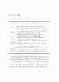4차산업혁명 4페이지
