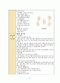 [여성건강간호학실습] 제왕절개 분만 CASE STUDY 17페이지