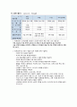[여성건강간호학실습] 제왕절개 분만 CASE STUDY 27페이지