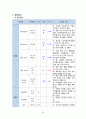 [여성건강간호학실습] 제왕절개 분만 CASE STUDY 28페이지