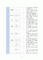 [여성건강간호학실습] 제왕절개 분만 CASE STUDY 29페이지