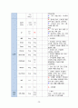[여성건강간호학실습] 제왕절개 분만 CASE STUDY 30페이지