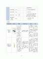 [여성건강간호학실습] 제왕절개 분만 CASE STUDY 31페이지