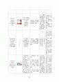 [여성건강간호학실습] 제왕절개 분만 CASE STUDY 32페이지