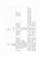 [여성건강간호학실습] 제왕절개 분만 CASE STUDY 34페이지