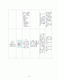 [여성건강간호학실습] 제왕절개 분만 CASE STUDY 35페이지