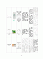 [여성건강간호학실습] 제왕절개 분만 CASE STUDY 36페이지