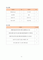 [여성건강간호학실습] 제왕절개 분만 CASE STUDY 38페이지