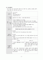 [여성건강간호학실습] 제왕절개 분만 CASE STUDY 39페이지