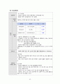 [여성건강간호학실습] 제왕절개 분만 CASE STUDY 44페이지