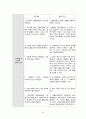 [여성건강간호학실습] 제왕절개 분만 CASE STUDY 45페이지