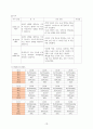 [아동간호학실습] 열성경련 CASE STUDY 12페이지