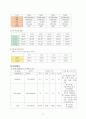[아동간호학실습] 열성경련 CASE STUDY 13페이지