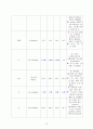 [아동간호학실습] 열성경련 CASE STUDY 14페이지