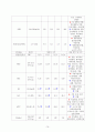 [아동간호학실습] 열성경련 CASE STUDY 16페이지