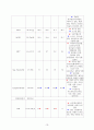 [아동간호학실습] 열성경련 CASE STUDY 17페이지
