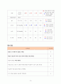 [아동간호학실습] 열성경련 CASE STUDY 18페이지