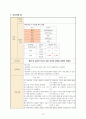 [아동간호학실습] 열성경련 CASE STUDY 21페이지