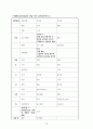 [성인간호학실습] ICH 케이스스터디 12페이지