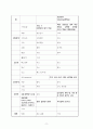 [성인간호학실습] ICH 케이스스터디 13페이지