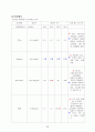 [성인간호학실습] ICH 케이스스터디 22페이지