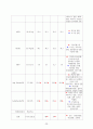 [성인간호학실습] ICH 케이스스터디 27페이지