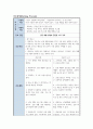 [성인간호학] 심장재활 대상자 간호과정 레포트 4페이지