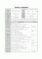 7-1 영역수업과 반일 수업 계획안 2페이지